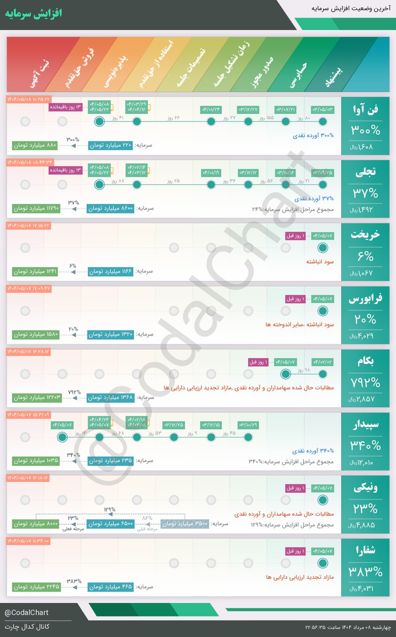 analysis_chart