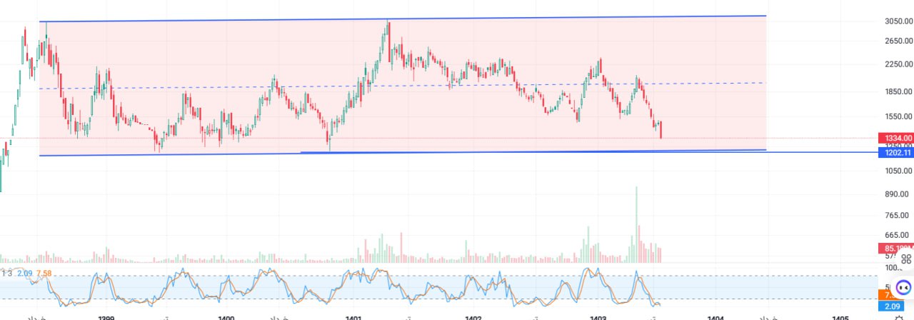 analysis_chart