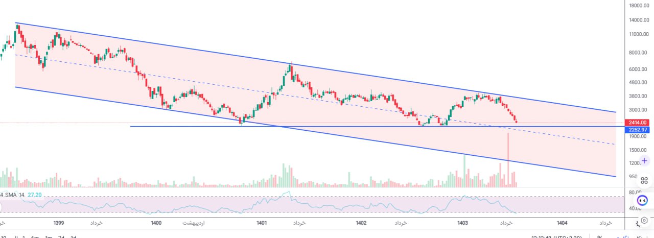 analysis_chart