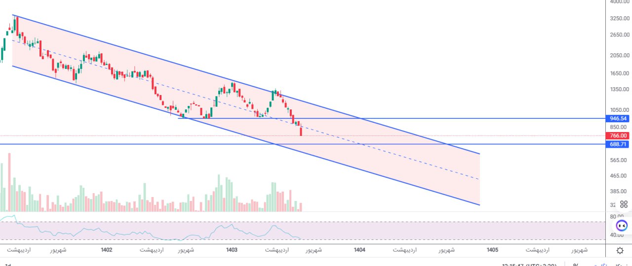 analysis_chart