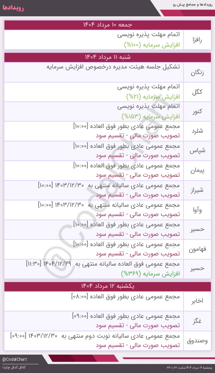 analysis_chart