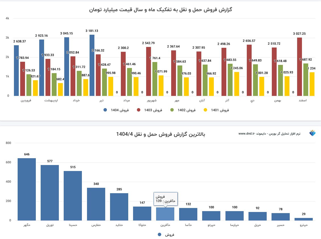 analysis_chart