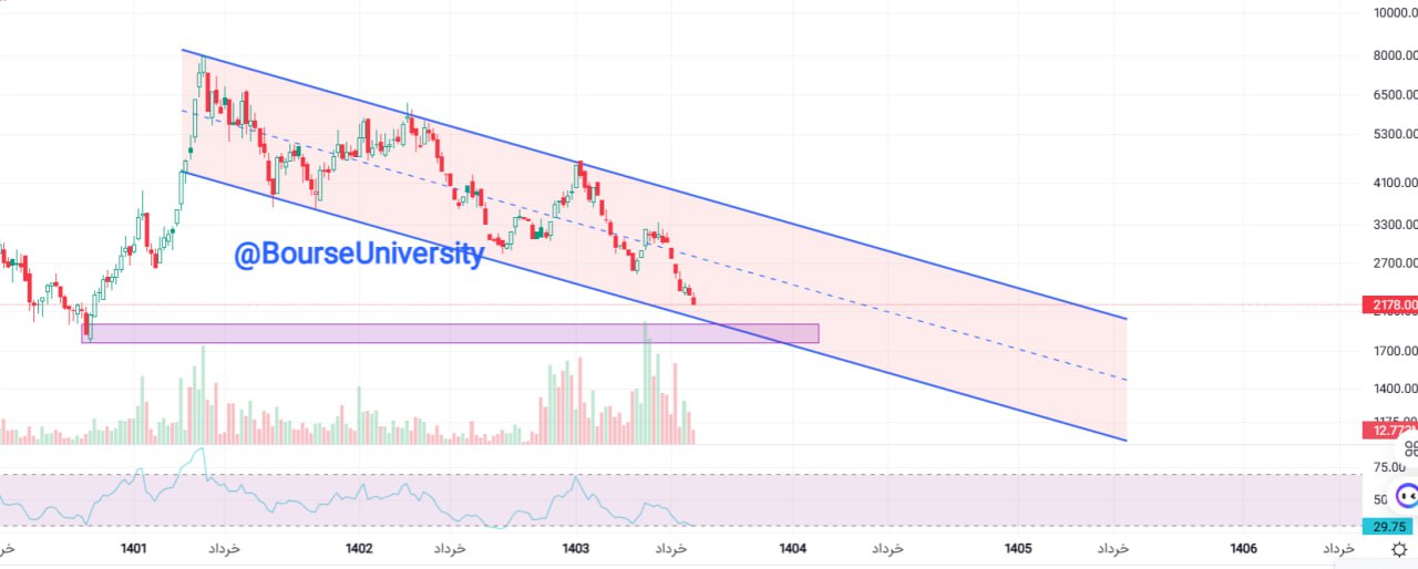 analysis_chart