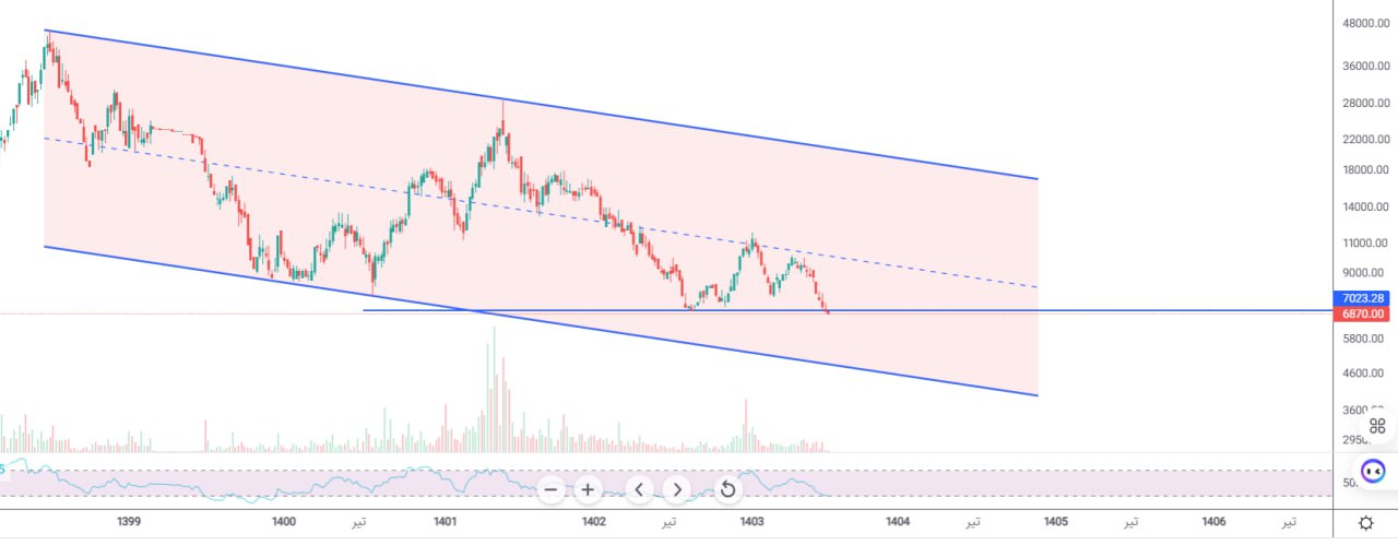 analysis_chart