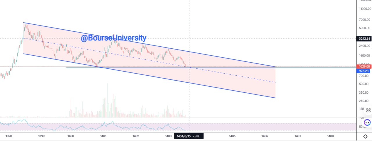 analysis_chart
