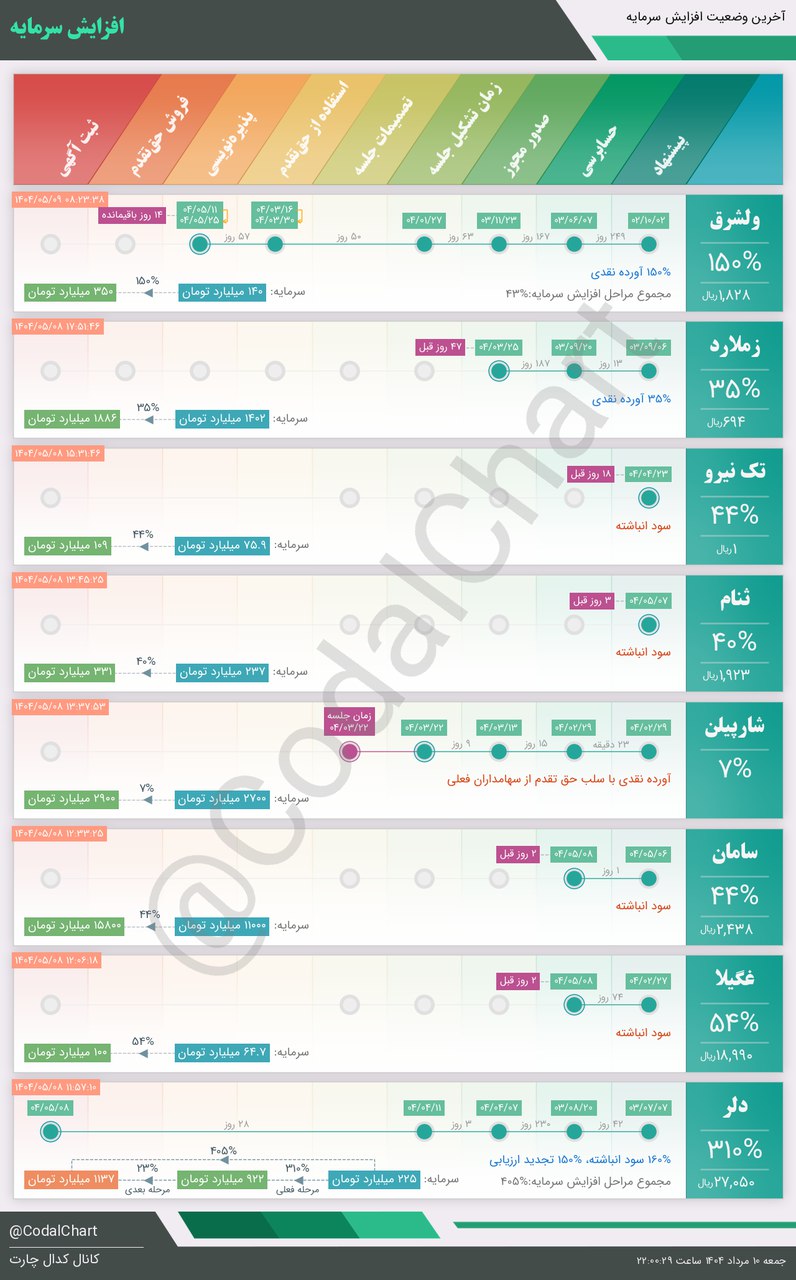analysis_chart