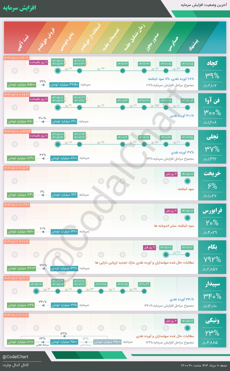 analysis_chart