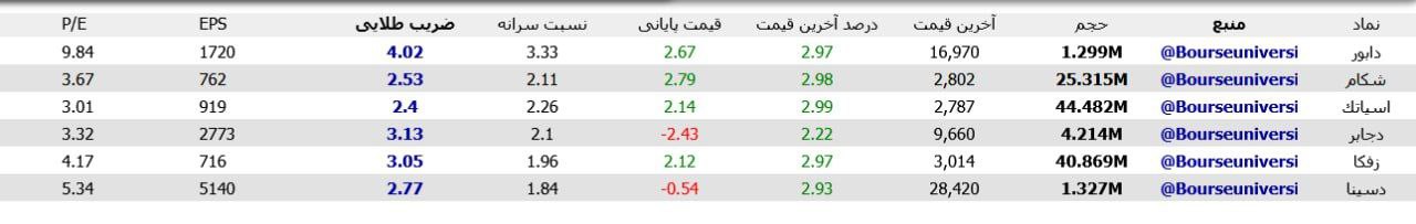 analysis_chart