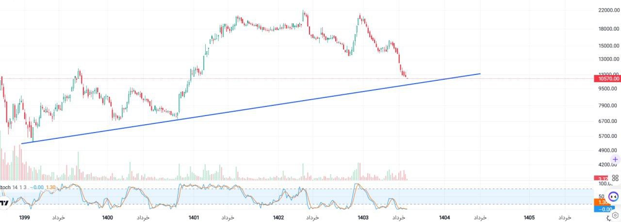 analysis_chart