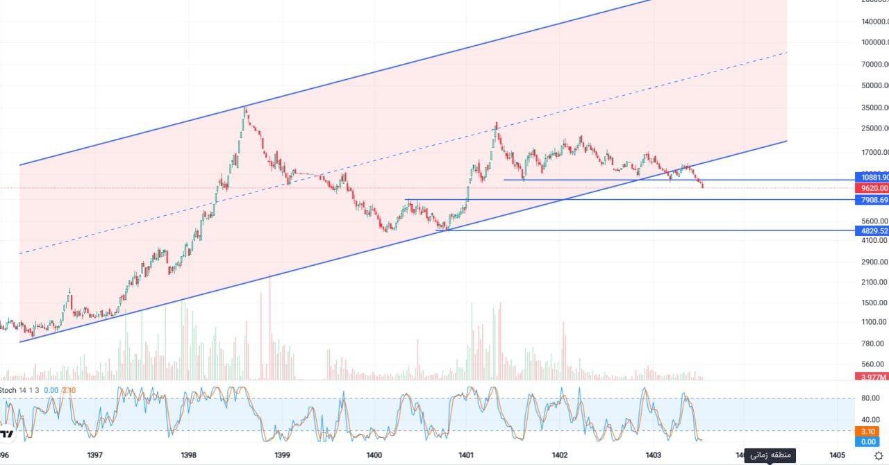 analysis_chart