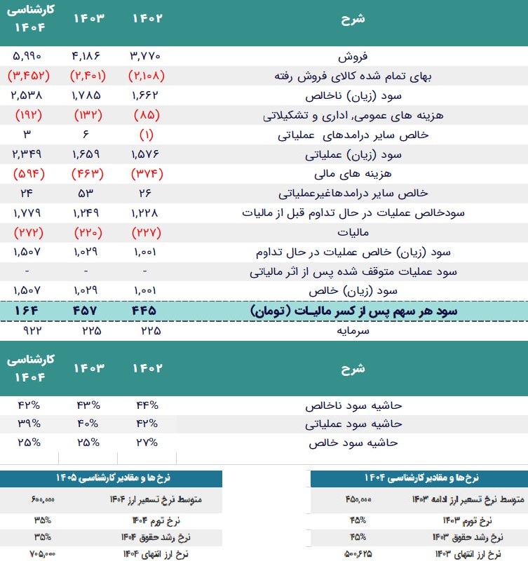analysis_chart
