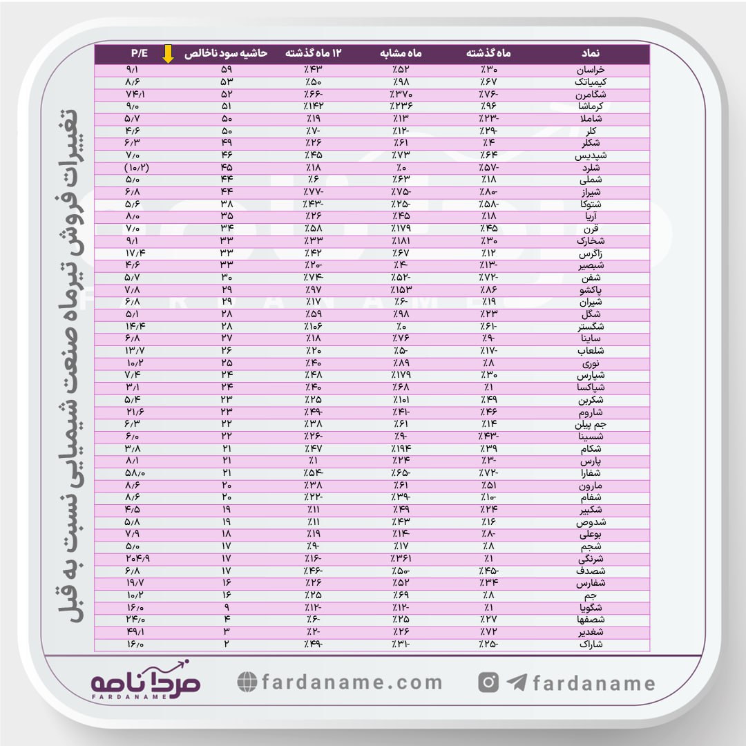 analysis_chart