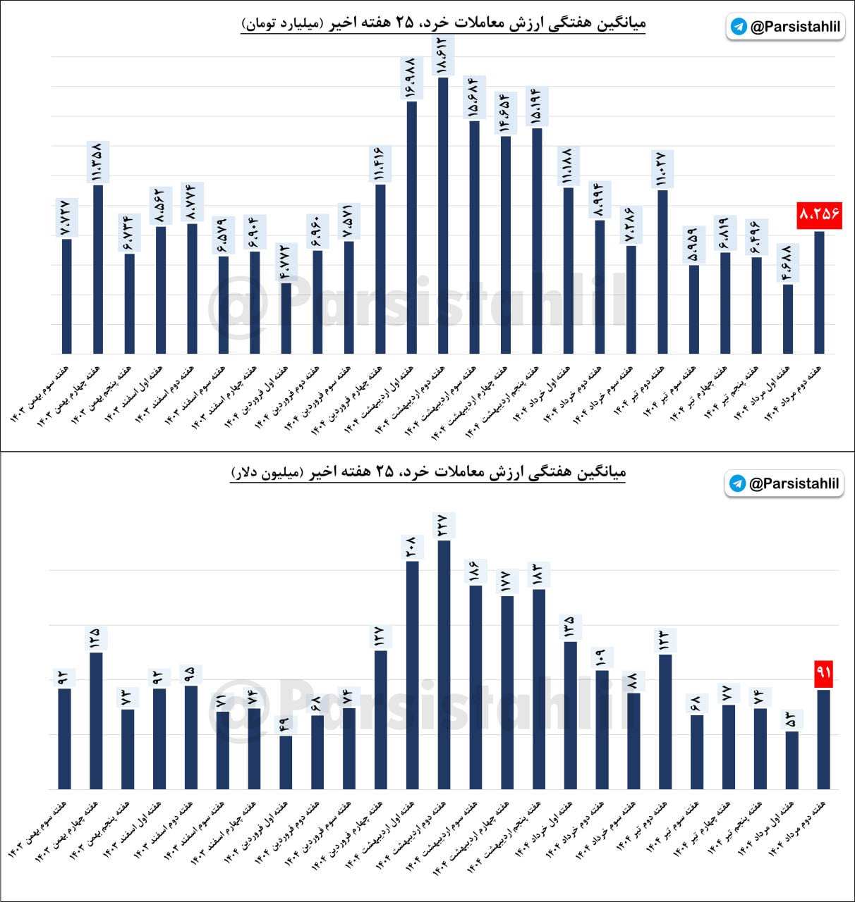 analysis_chart