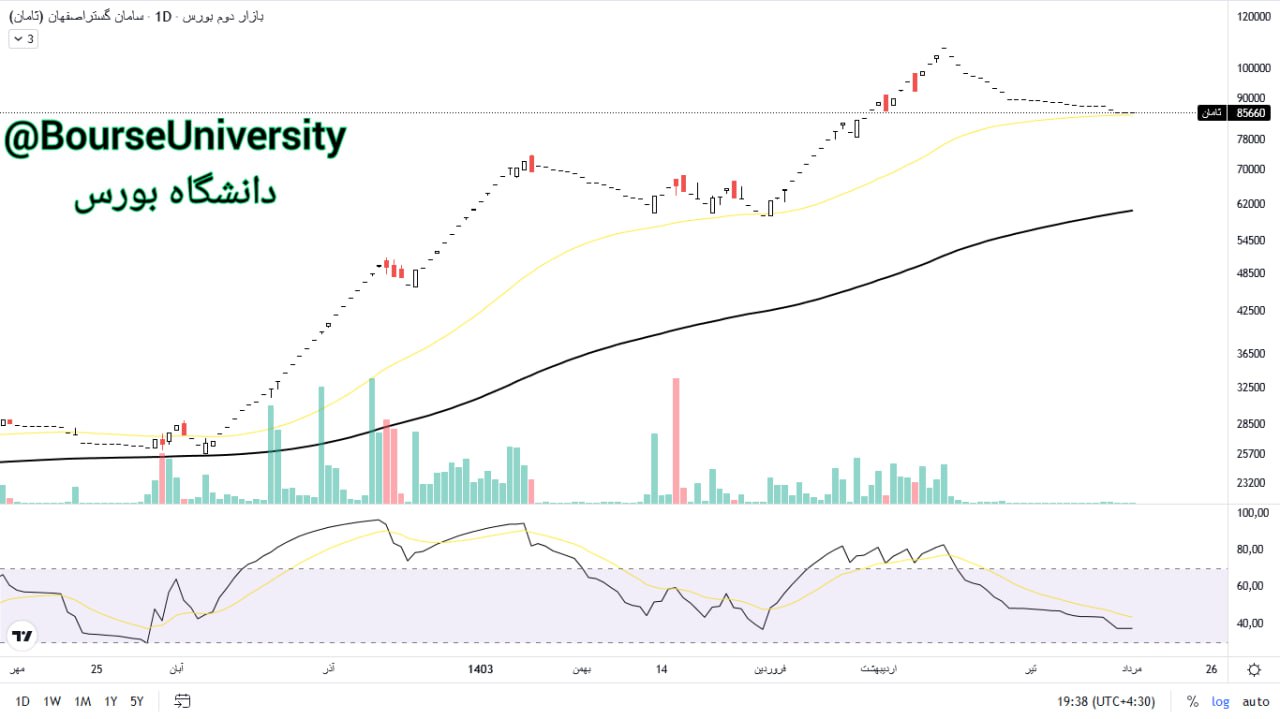analysis_chart
