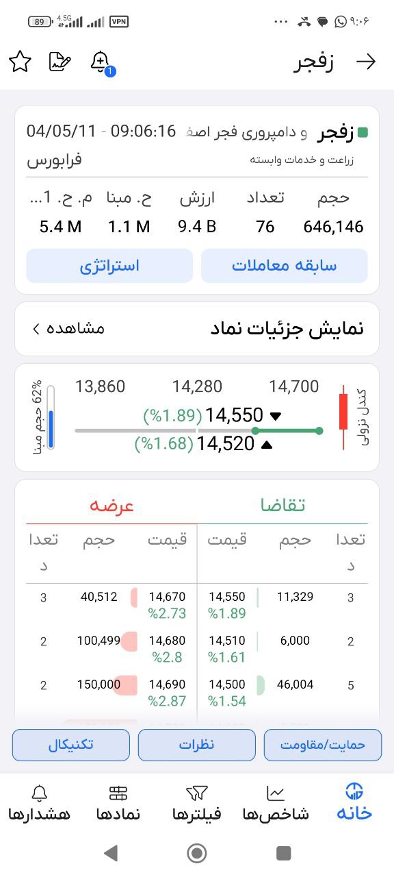analysis_chart