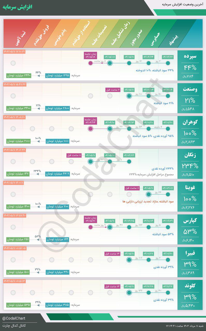 analysis_chart