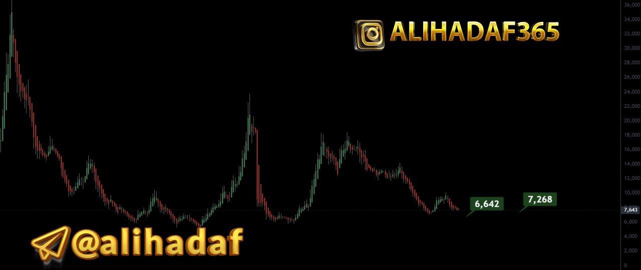analysis_chart