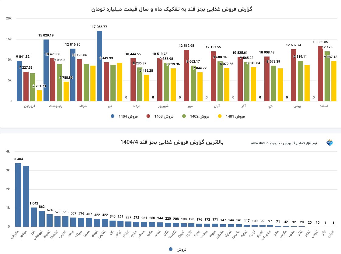 analysis_chart