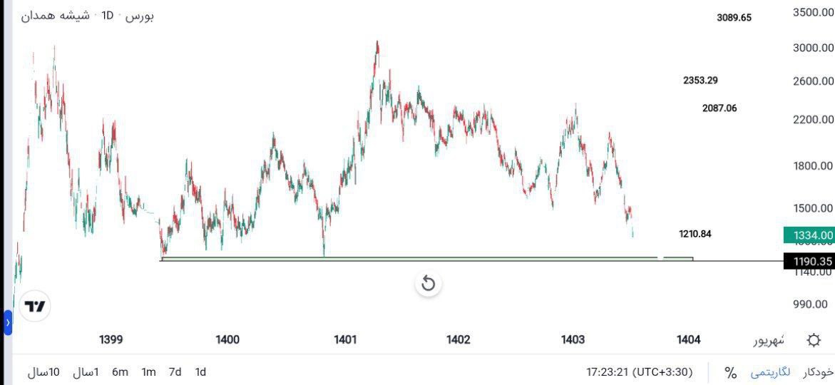 analysis_chart