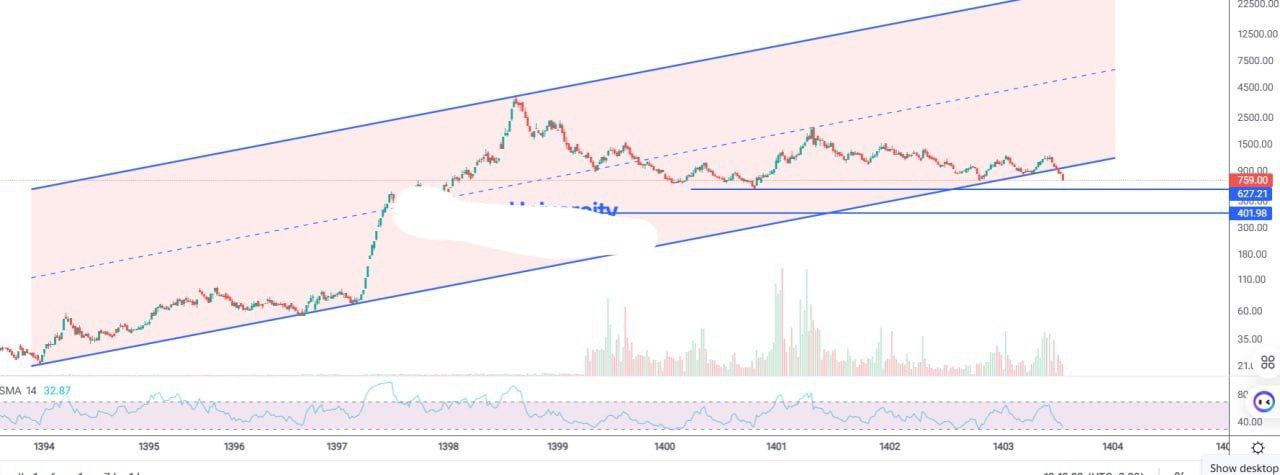 analysis_chart