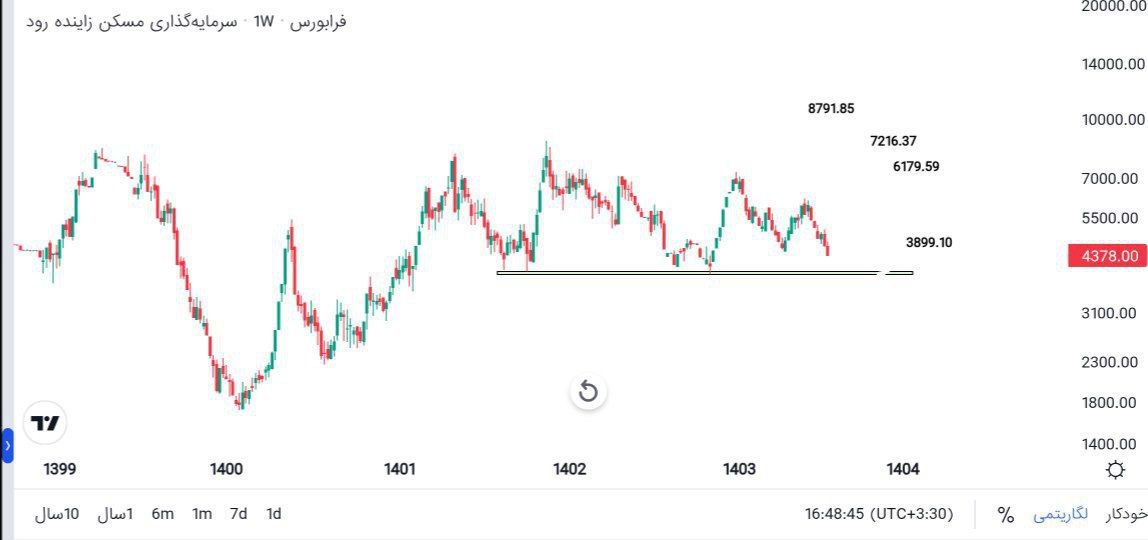 analysis_chart