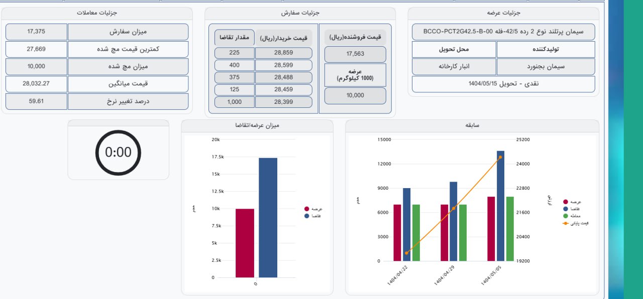analysis_chart