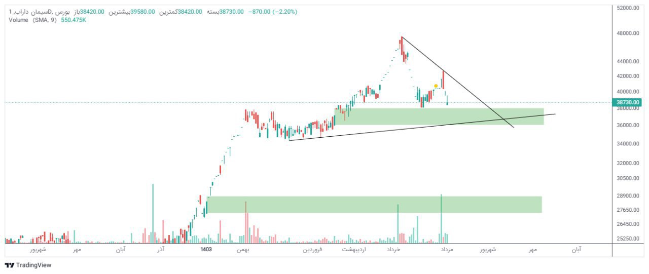 analysis_chart