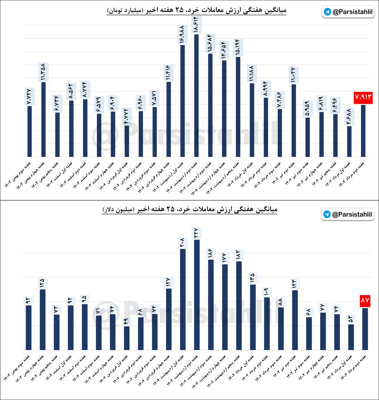 analysis_chart
