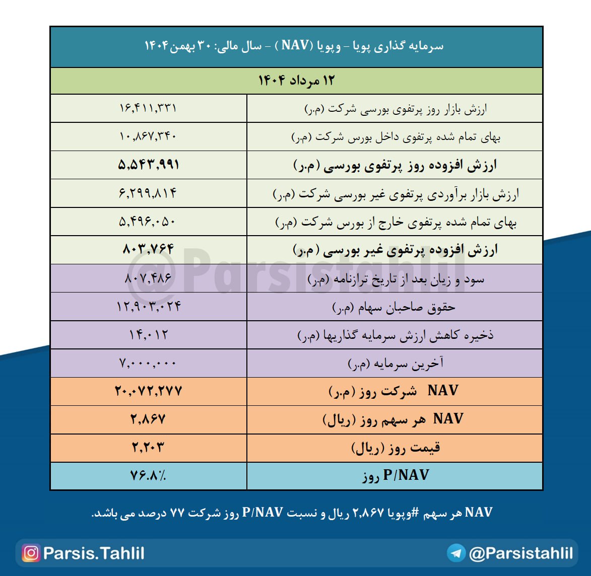 analysis_chart