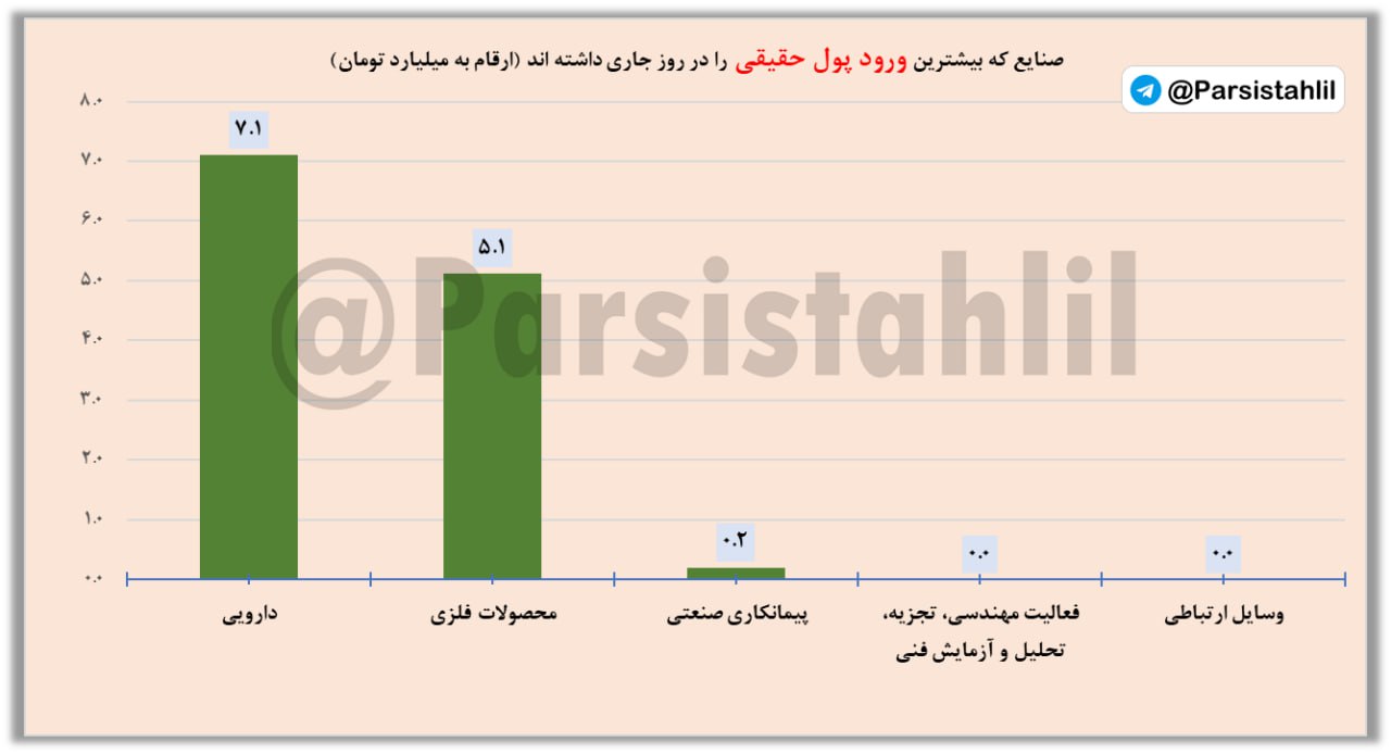 analysis_chart
