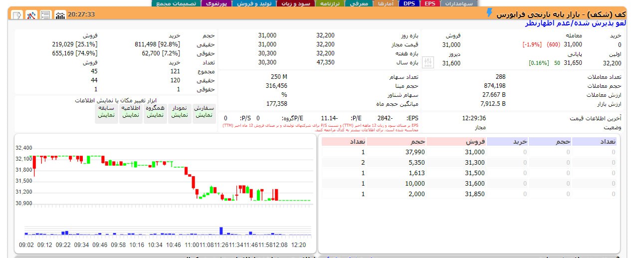 analysis_chart