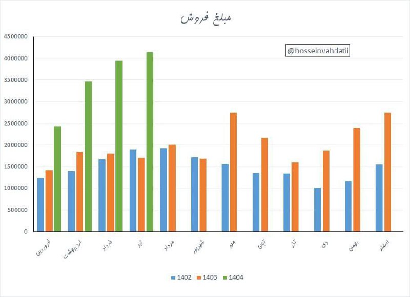 analysis_chart