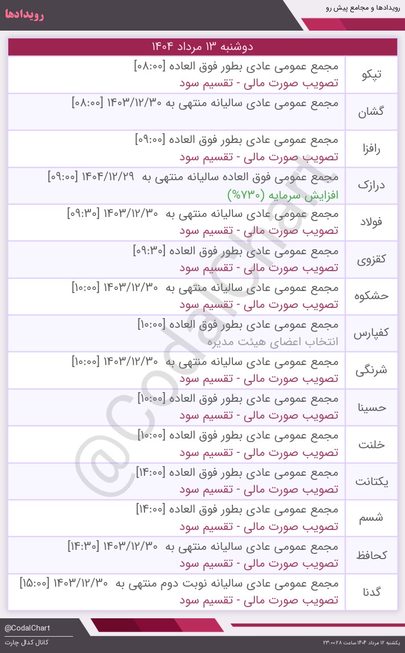 analysis_chart