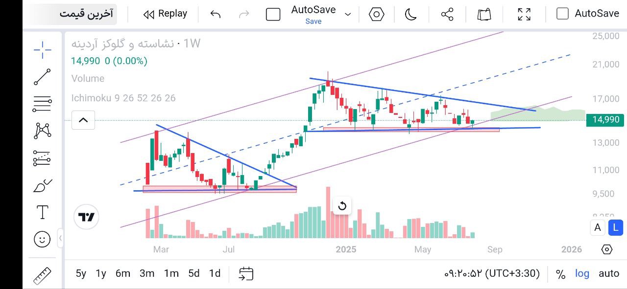analysis_chart