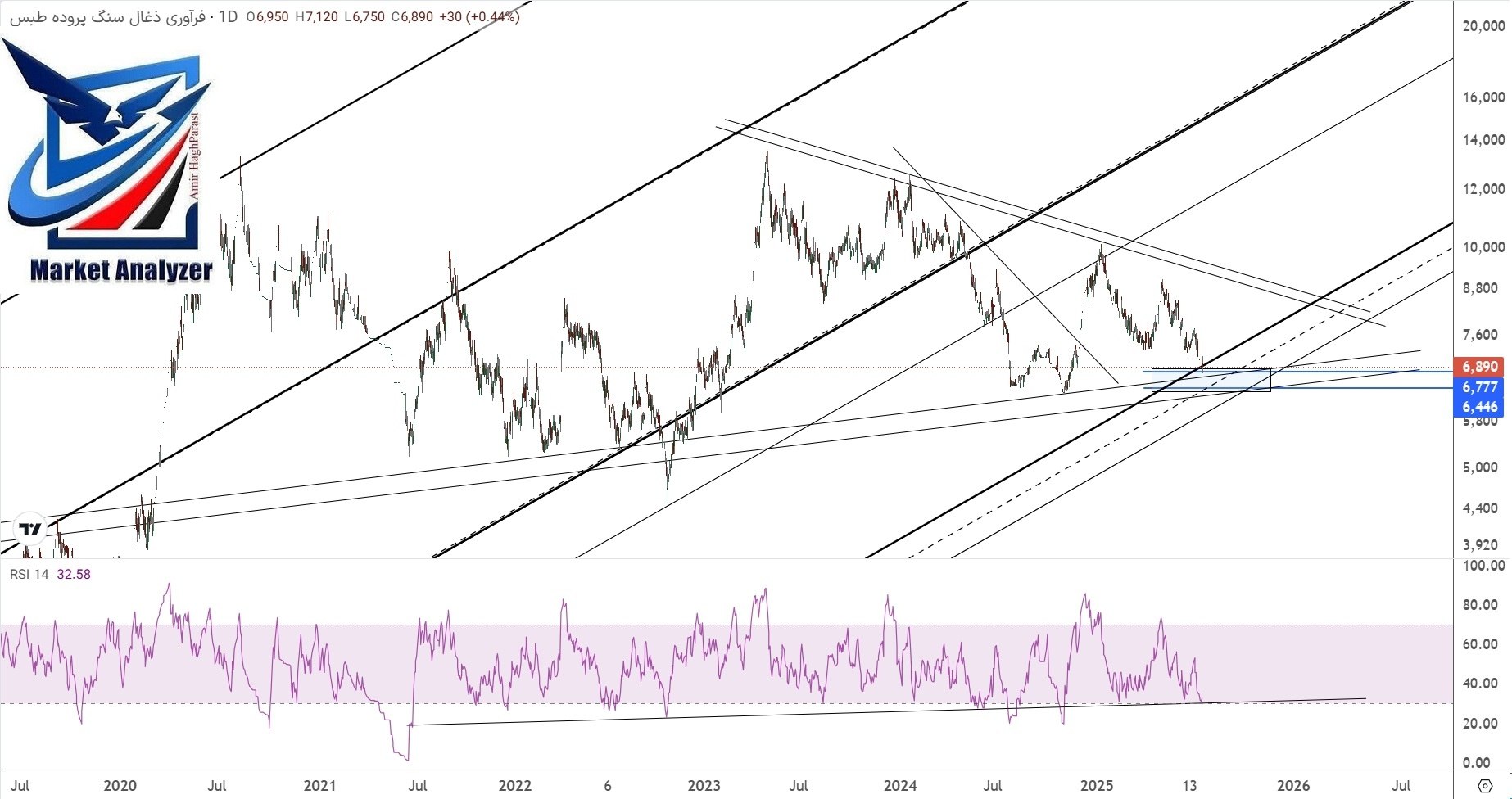 analysis_chart