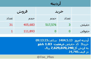 analysis_chart