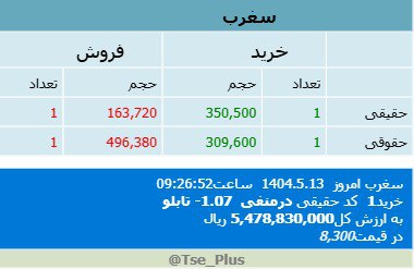 analysis_chart