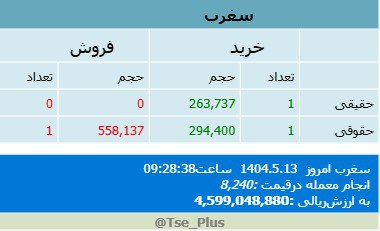 analysis_chart