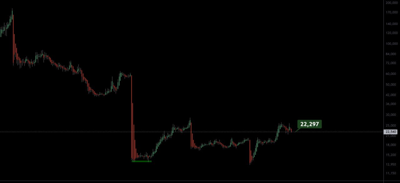analysis_chart