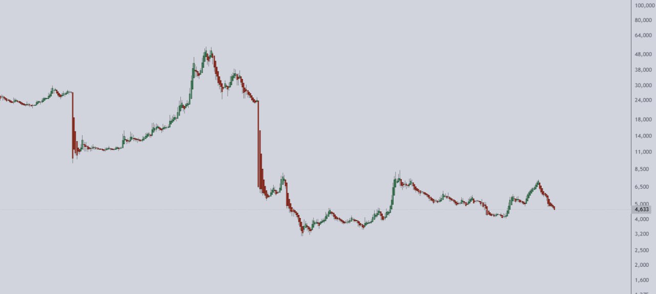 analysis_chart