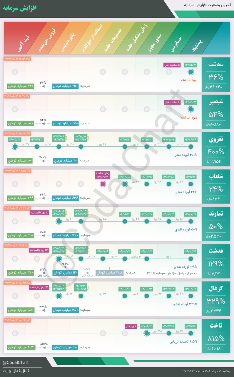 analysis_chart