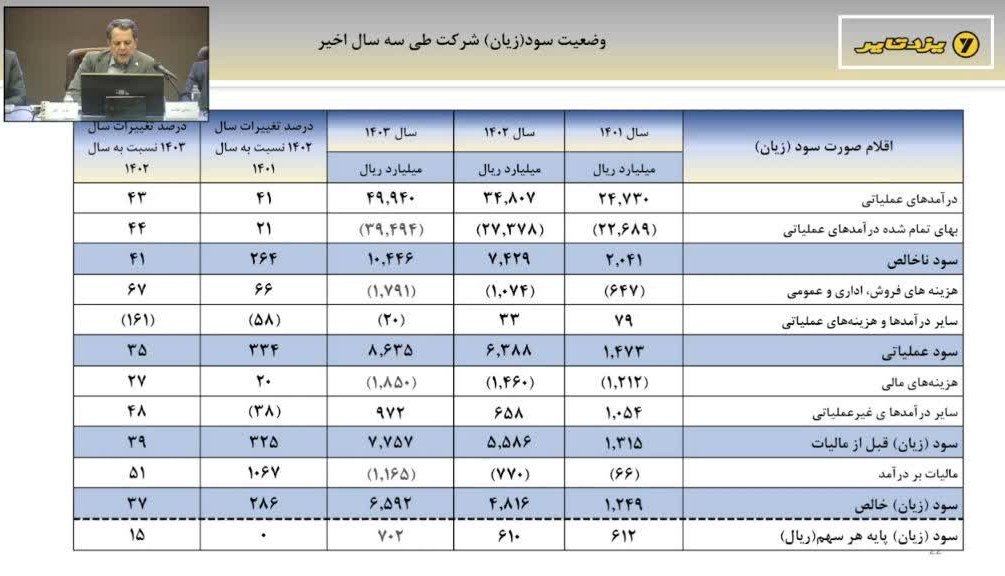 analysis_chart