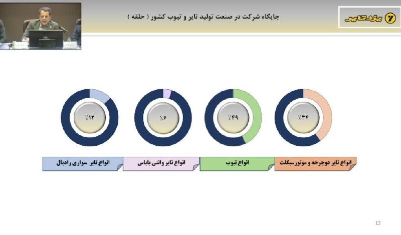 analysis_chart