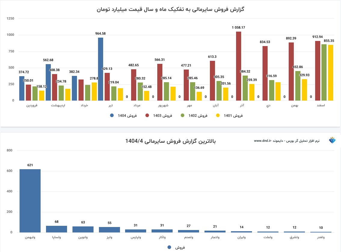 analysis_chart