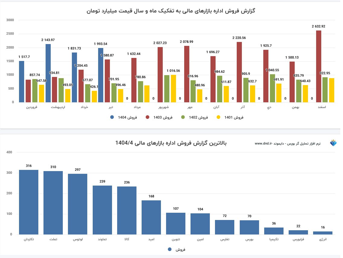 analysis_chart