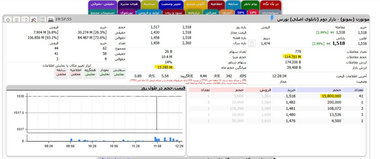 analysis_chart