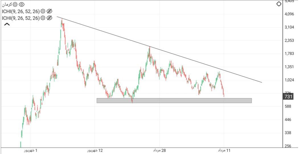 analysis_chart