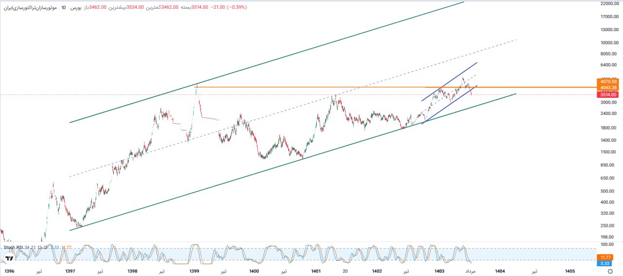 analysis_chart