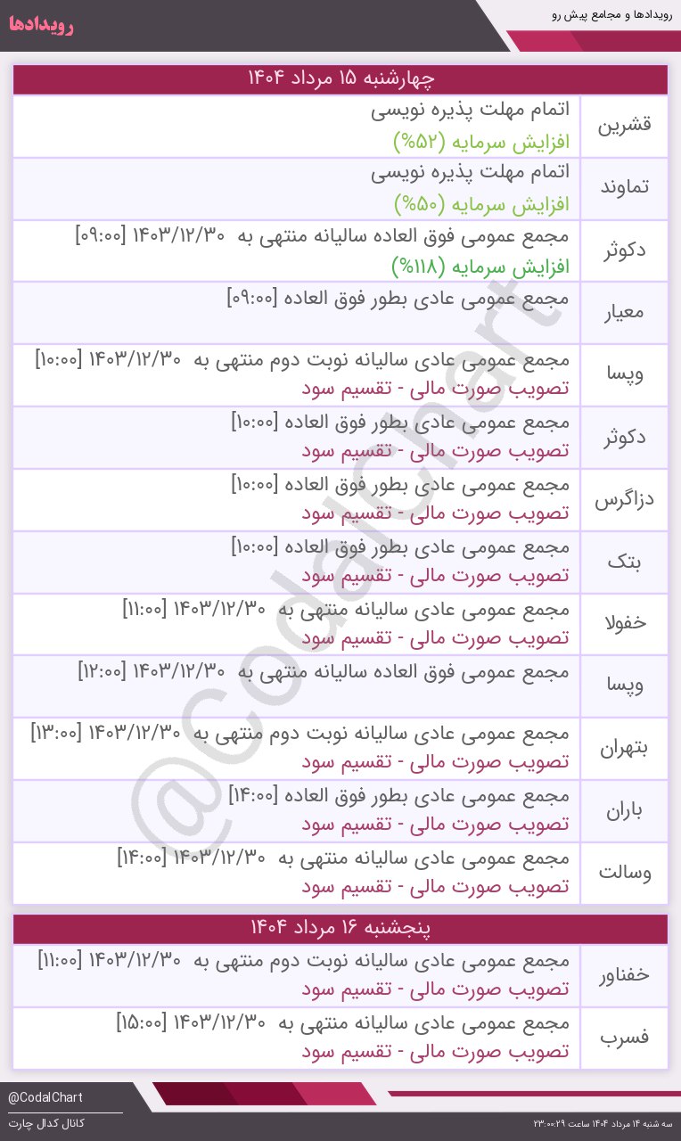 analysis_chart