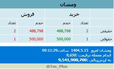analysis_chart